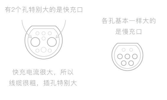 新能源汽车充电桩科普