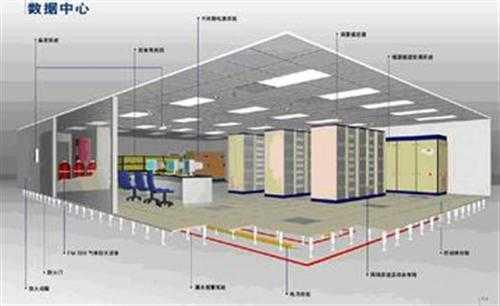 机房监控系统在装修的时候需要注意哪些问题?