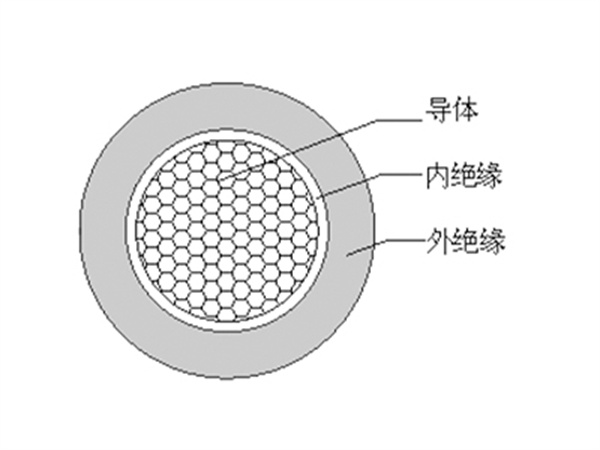 智能建筑用长寿命热固性绝缘电线