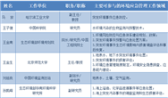 来之能战 战之必胜！攻克突发环境风险的TA们来了