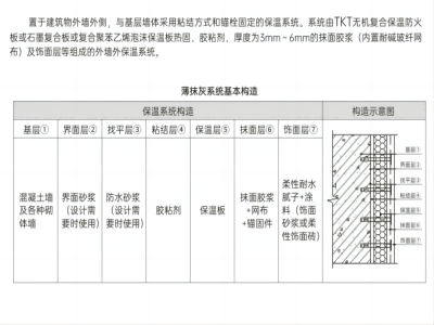 外墙外保温薄抹灰系统