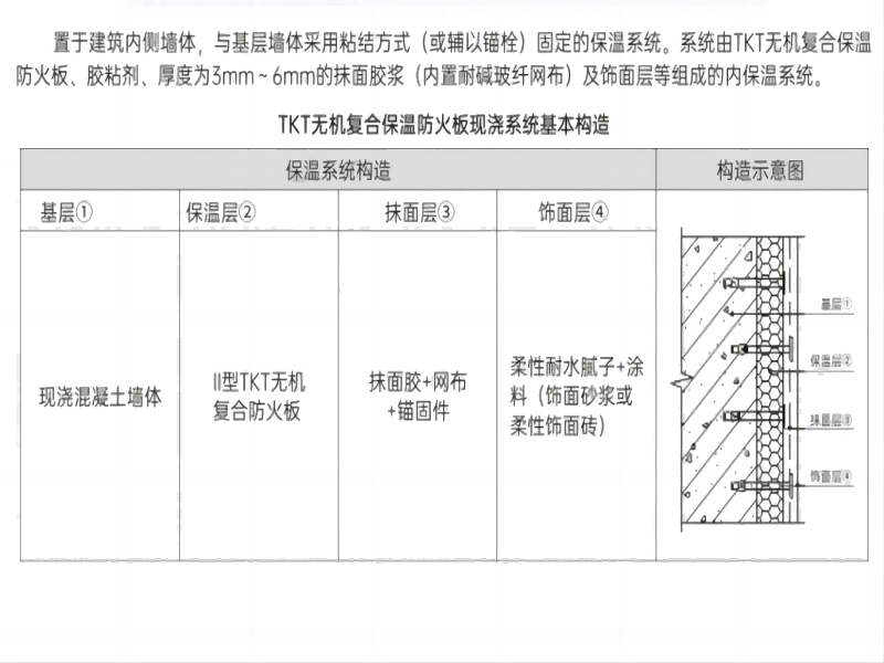 外墙外保温现浇免拆模系统