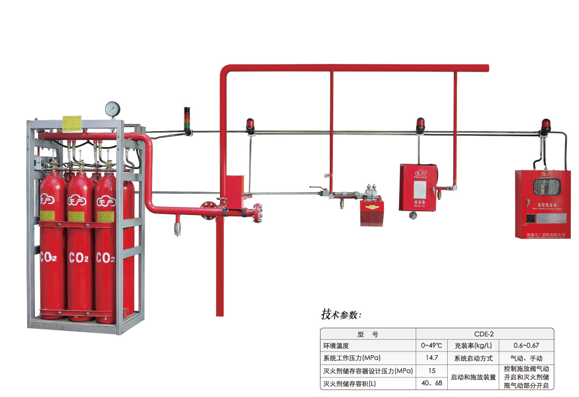 　　船用二氧化碳灭火装置